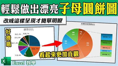 作息圓餅圖|圓餅圖模板設計、免費範本下載、專業模板大全